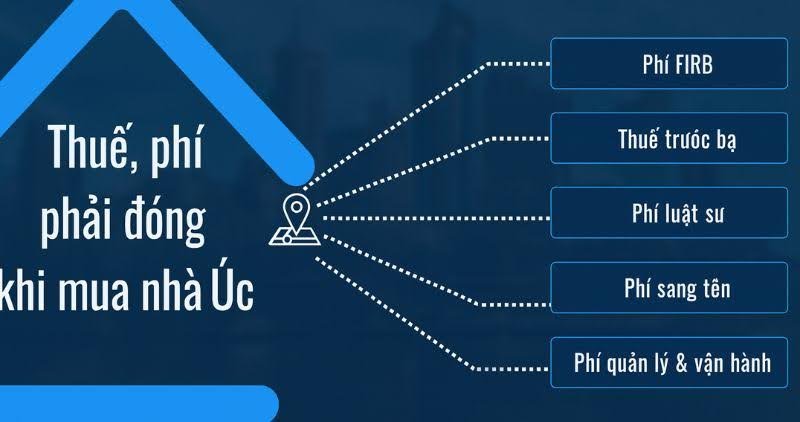 Phí FIRB được tính theo thang bậc dựa trên giá trị bất động sản
